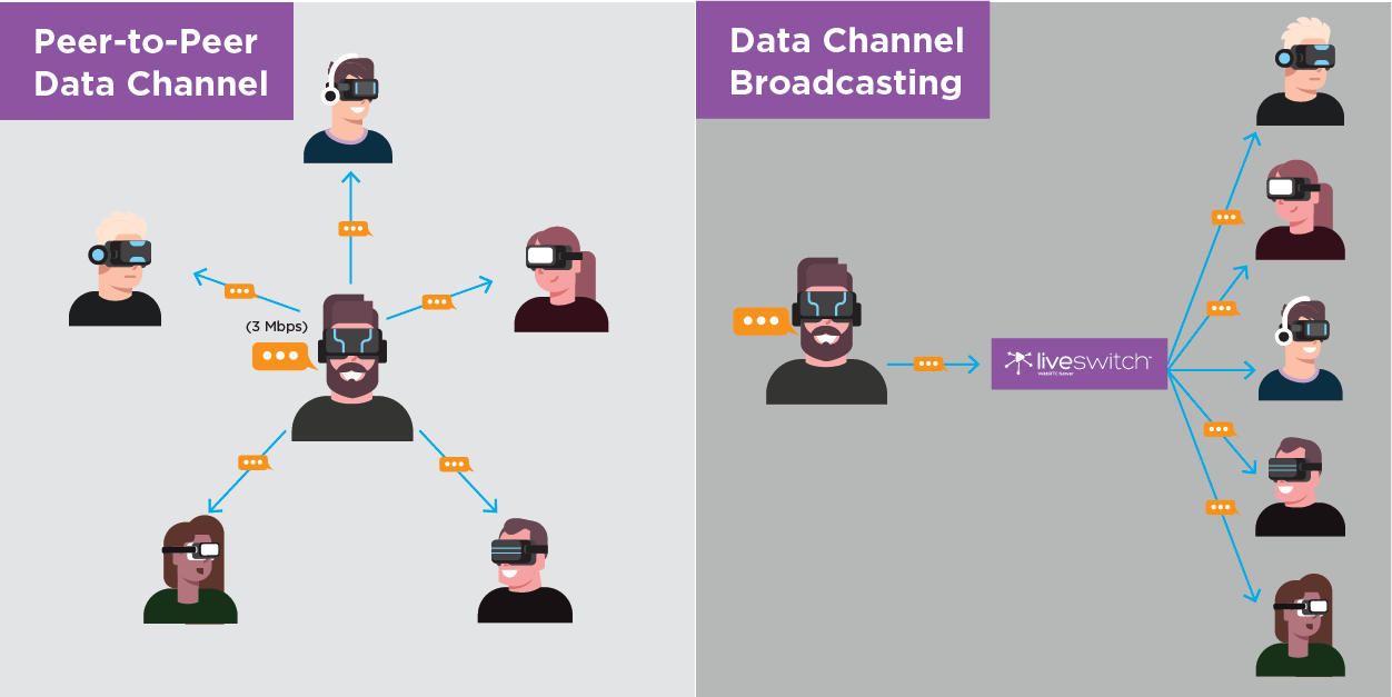 datachannels broadcast diagram 2