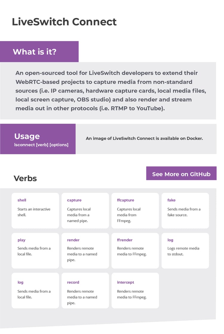 Infographic about LiveSwitch Connect Community Tool - For Linux, Windows, and MacOS