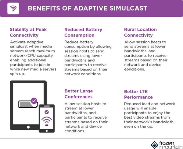 Benefits of Adaptive Simulcast and Intelligent Video and Audio Streaming for Large Scale Video Conferences