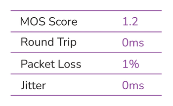 WebRTC Quality Scoring - Packet Loss, Jitter, Round Trip Time, MOS Score Calculation