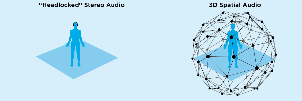 spatial audio - headlocked vs spatial