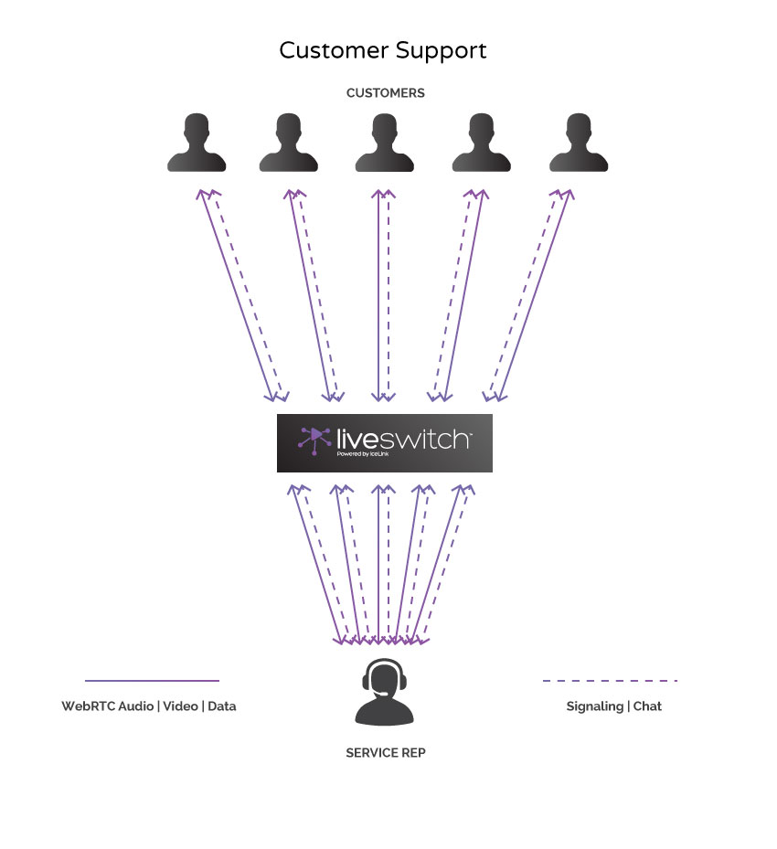 Frozen Mountain Customer Service Support LiveSwitch